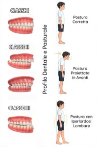 Se la Bocca Lavora Male, il Sistema Nervoso va in in tilt